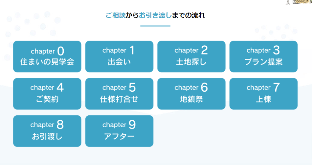 株式会社クレスト・ホームの画像5